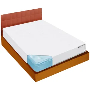 Bed Bug Blockade Mattress Covers